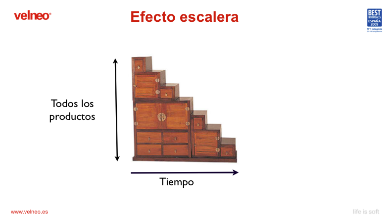 efecto_escalera efecto_escalera