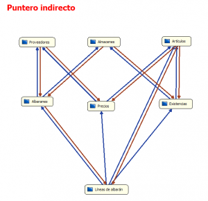 vTutorPunteroIndirecto01