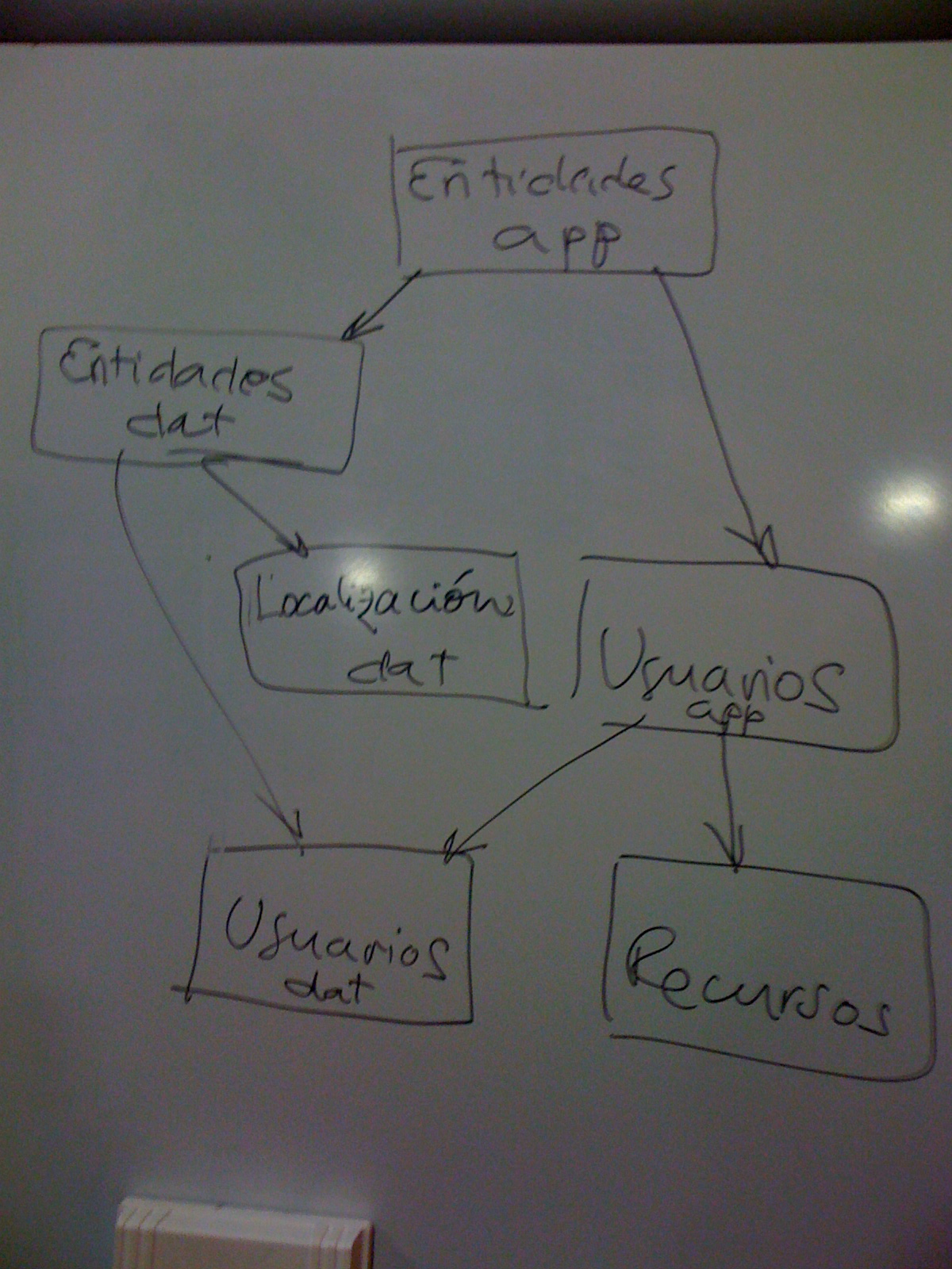 Esquema solución Velneo Open App vBase