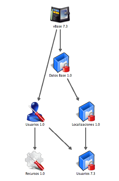 vBase beta esquema de solución