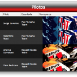 MotoGP - Clasificación pilotos MotoGP - Clasificación pilotos