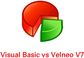Velneo vs Visual Basic