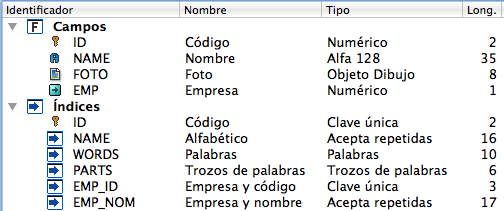 Subindexación tabla
