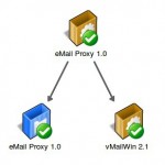 email_proxy01