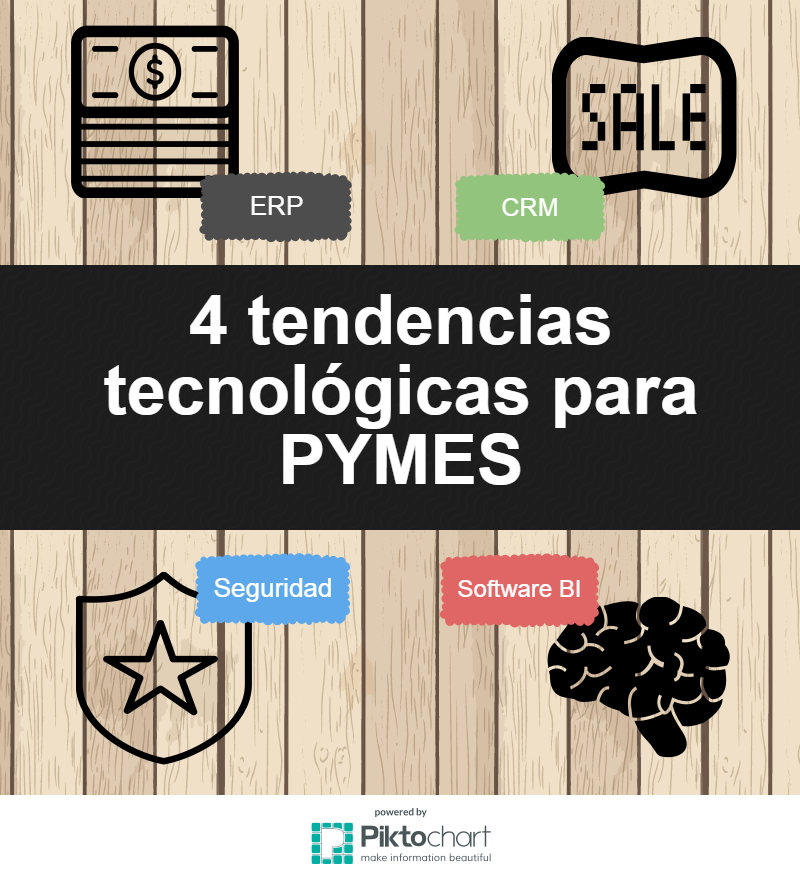 erp, CRM, software para empresas