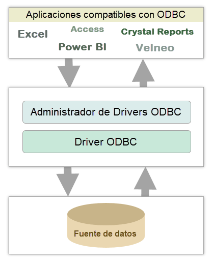 Funciones remotas, driver ODBC y procesos web (II) 39