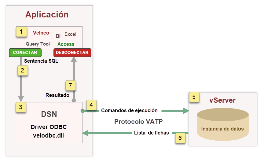 Funciones remotas, driver ODBC y procesos web (II) 52