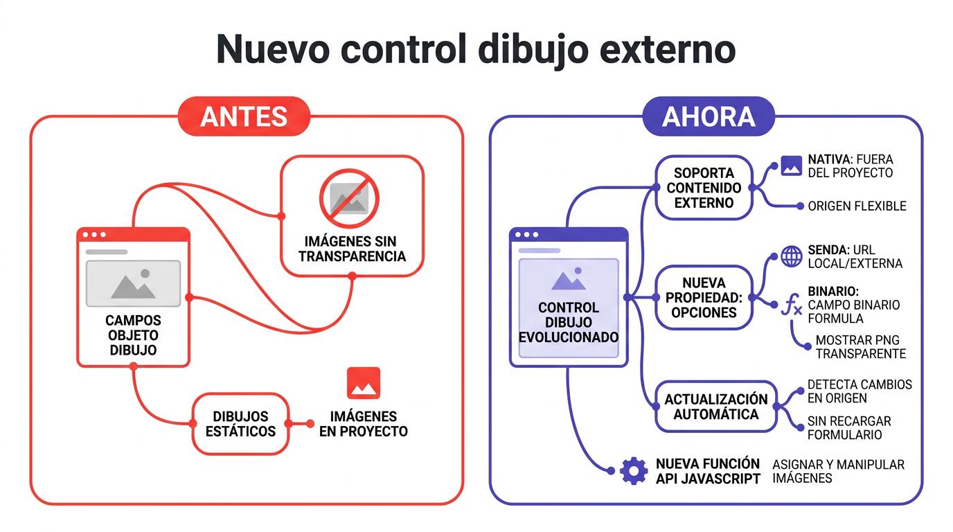 Diagrama control dibujo externo