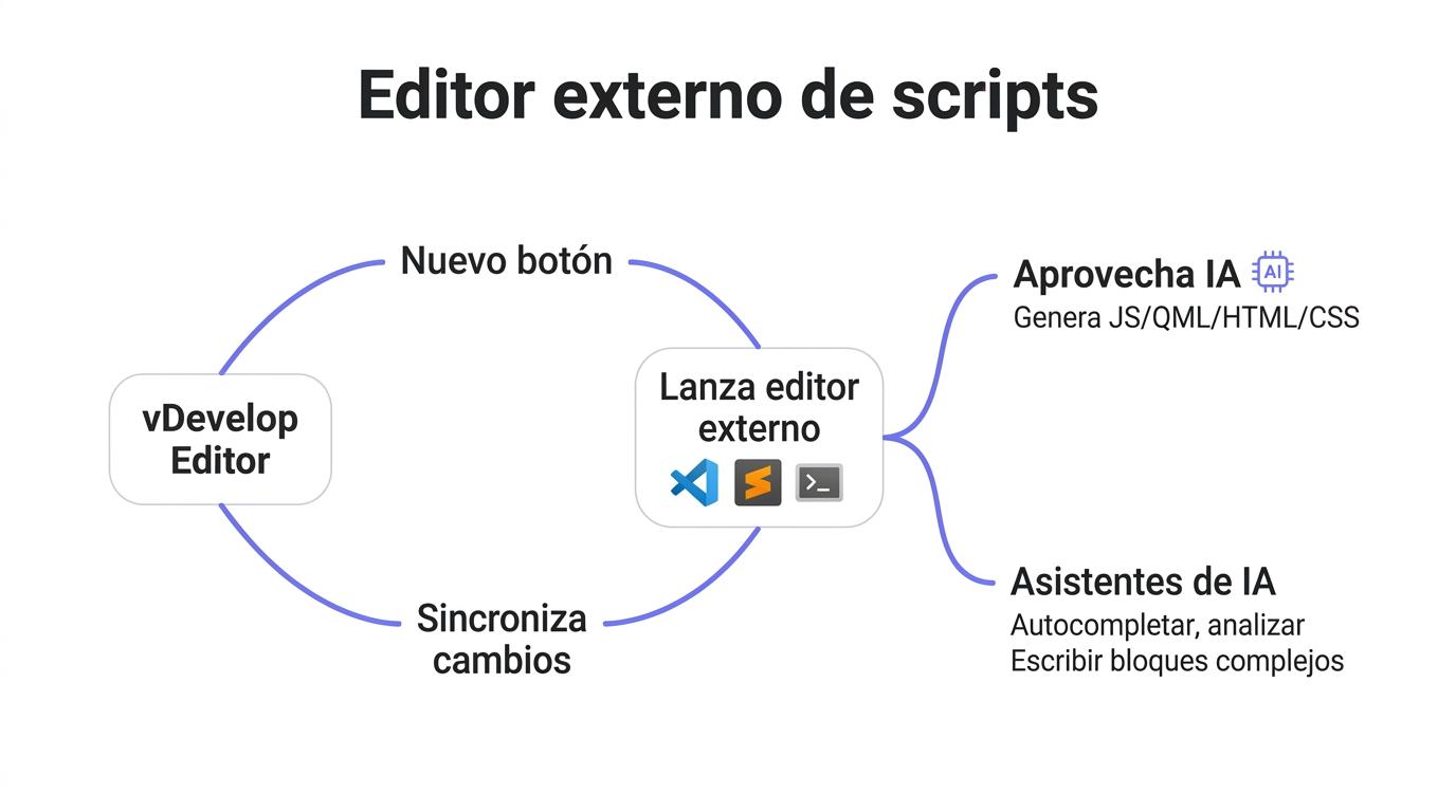 Diagrama editor externo scripts