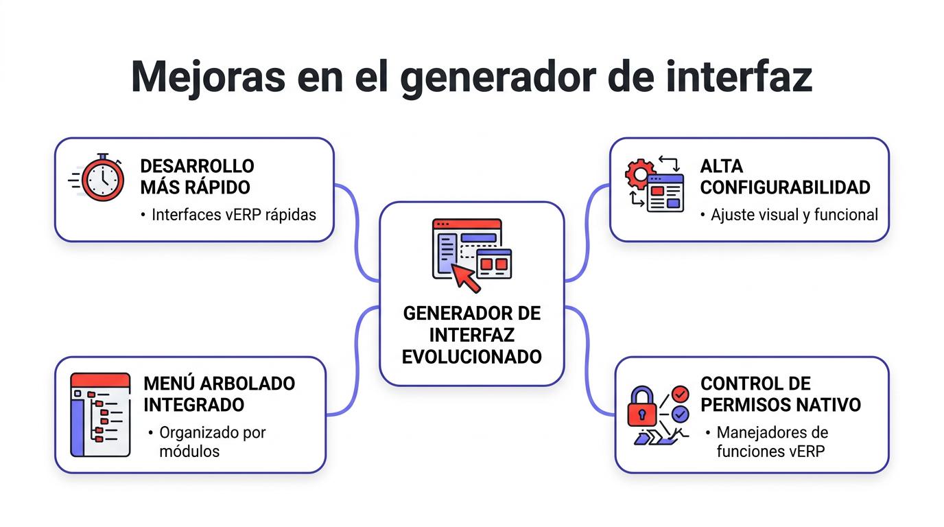 Diagrama generador interfaz