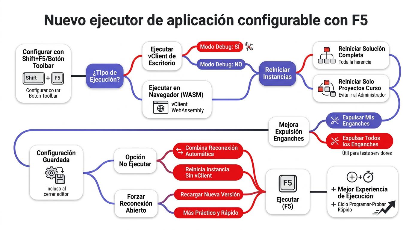 Diagrama ejecutor F5
